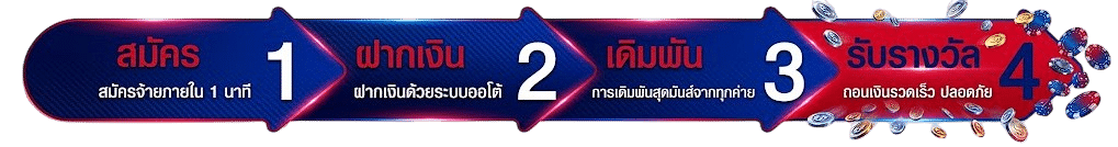 ขั้นตอนการเดิมพัน